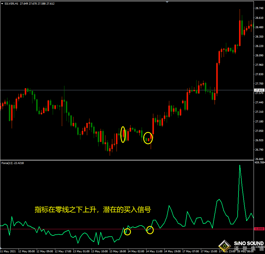 現(xiàn)貨黃金價(jià)格今日行價(jià)力度如何？