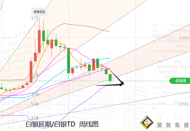 張堯浠:黃金頂部壓力加強(qiáng)、關(guān)注明年一四季度多頭反擊