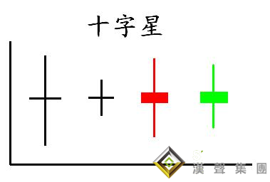 十字星在現(xiàn)貨白銀分析中的作用