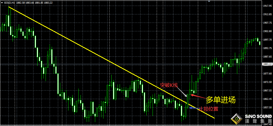 現(xiàn)貨白銀價(jià)格實(shí)時(shí)行情如何應(yīng)對(duì)？