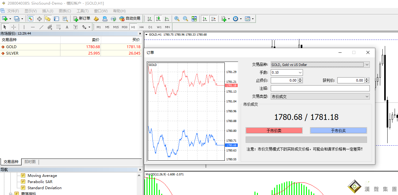 現(xiàn)貨黃金平臺怎么使用？