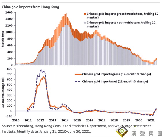 這次火花將來(lái)自中國(guó)?。客缎校翰灰稽S金狂瀉300美元所“嚇壞” 中國(guó)這一趨勢(shì)逆轉(zhuǎn)將推動(dòng)金價(jià)升至紀(jì)錄高位
