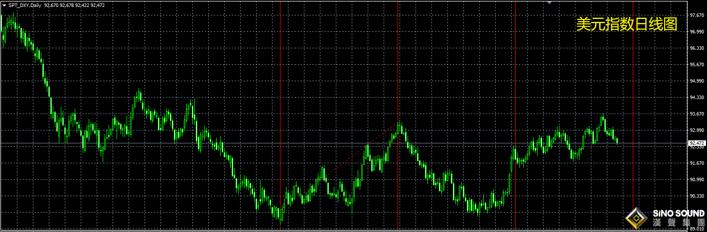 今日現(xiàn)貨黃金價(jià)格走勢的背后