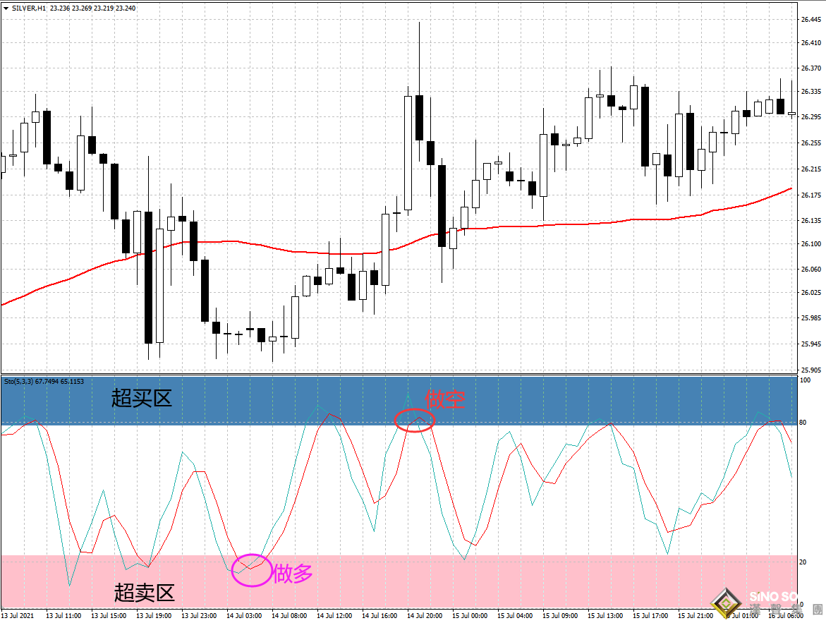 現(xiàn)貨白銀實(shí)時(shí)價(jià)格行情與介入時(shí)機(jī)