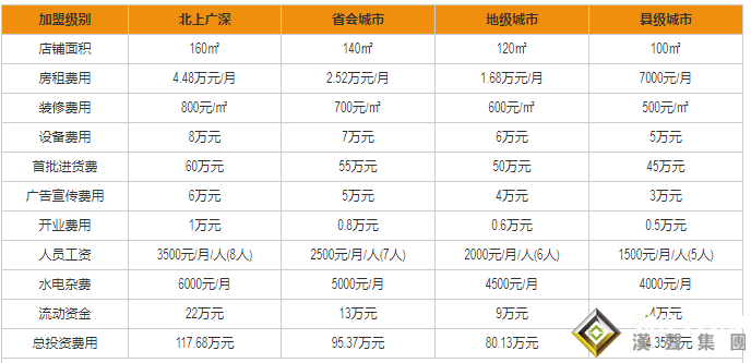 中國黃金品牌怎么代理