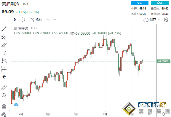 黃金恐將大跌逾70美元？這一水平或決定多頭成敗 黃金、白銀、原油最新操作策略