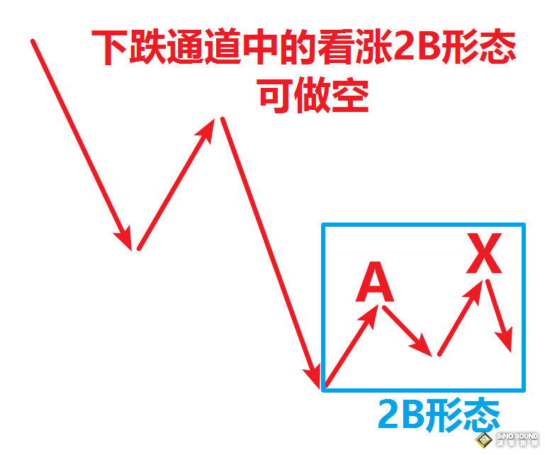 重復(fù)做簡單的事，單個技巧也能在現(xiàn)貨黃金市場盈利