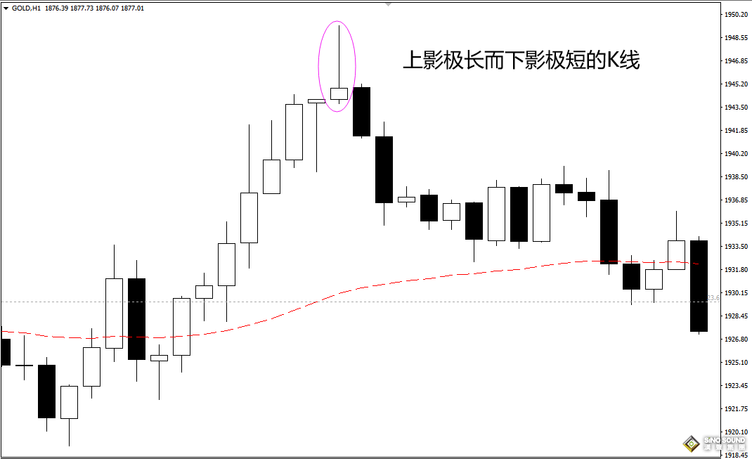 現(xiàn)貨白銀行情分析要看什么