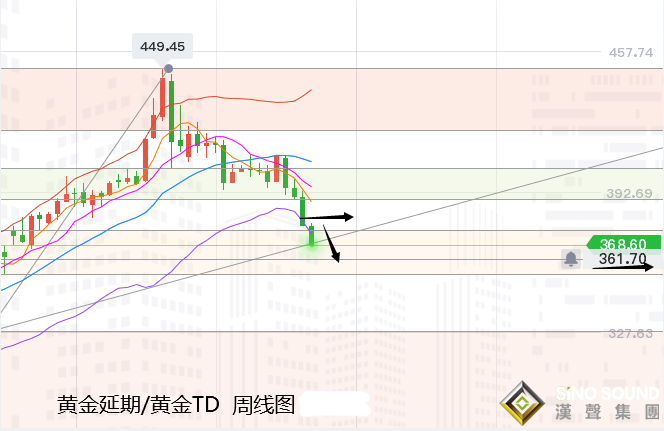 張堯浠:黃金頂部壓力加強(qiáng)、關(guān)注明年一四季度多頭反擊