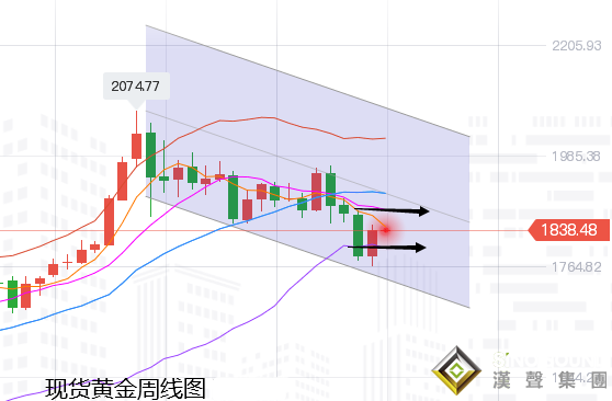 張堯浠:刺激談判攜手歐區(qū)重磅、黃金周守1820上看1878