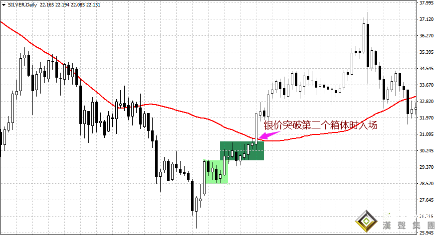 現(xiàn)貨白銀投資技巧有哪些