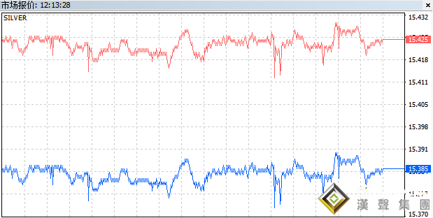 倫敦銀走勢圖_分時(shí)圖_即時(shí)圖