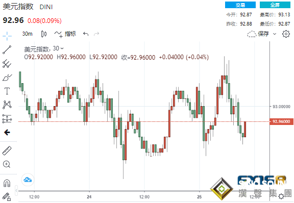 風(fēng)雨欲來！巨量拋單涌現(xiàn)黃金“飛流直下” 杰克遜霍爾研討會來襲大行情一觸即發(fā)