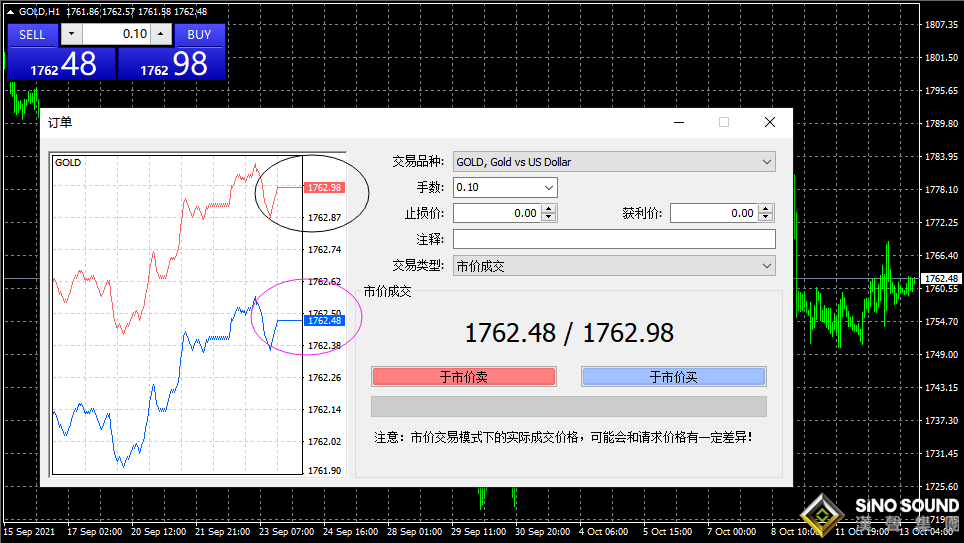 倫敦金價(jià)今日價(jià)格買入賣出