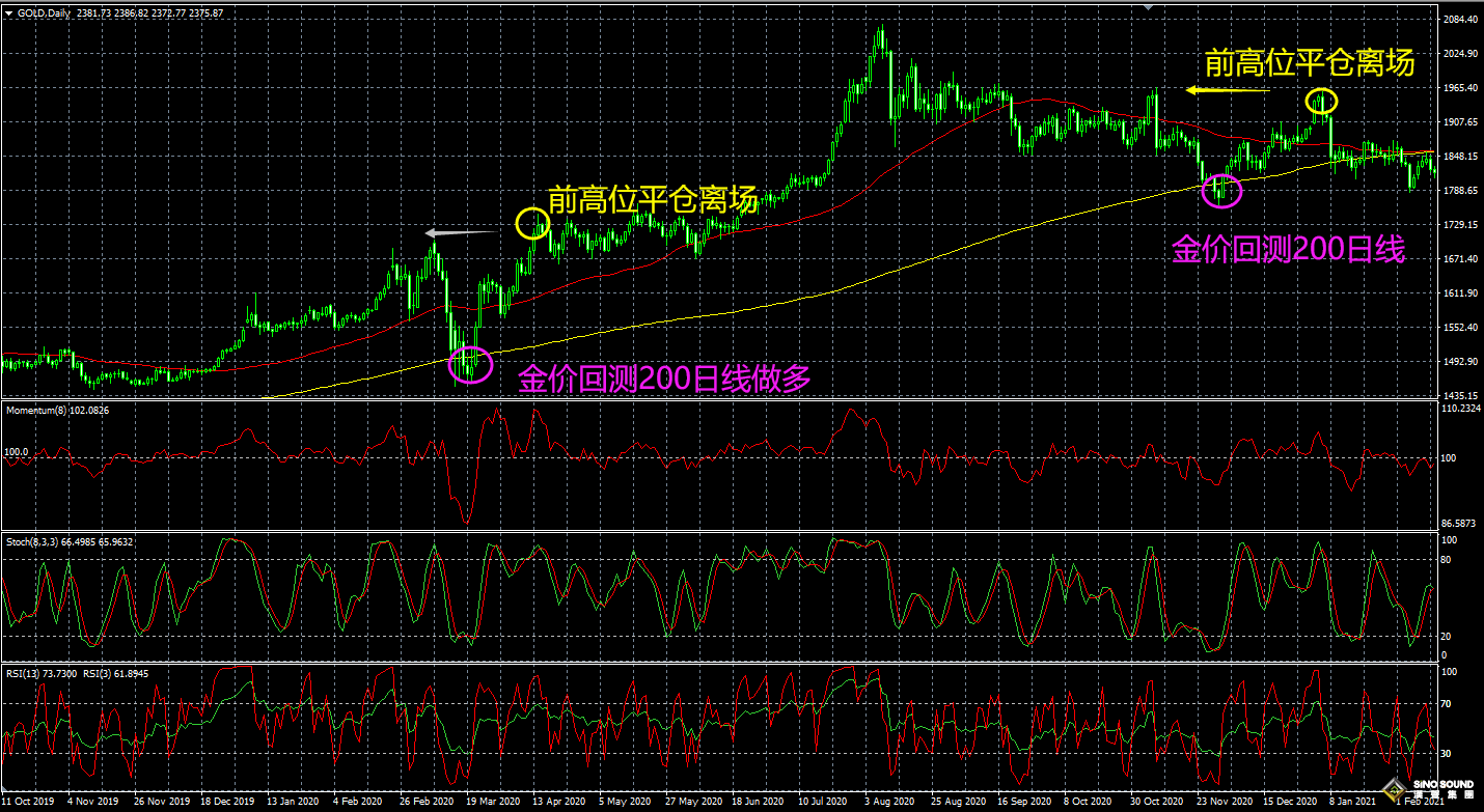 國際現(xiàn)貨黃金實時行情有強(qiáng)弱之分