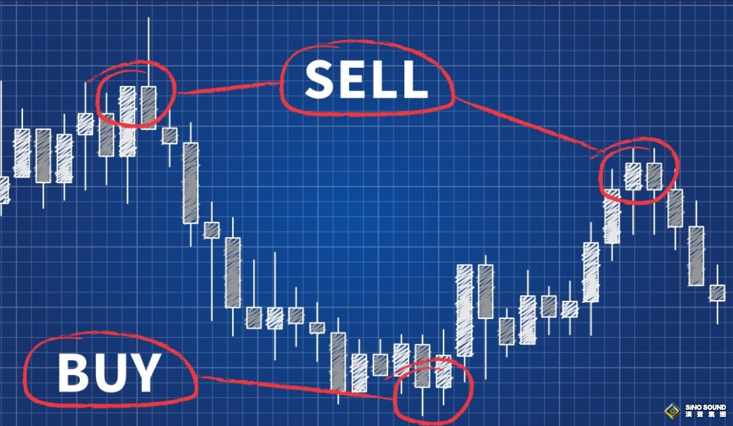 現(xiàn)貨白銀操作不宜摳點(diǎn)位		