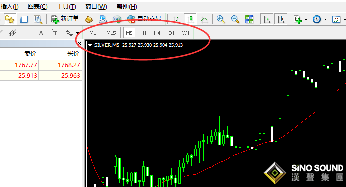 現(xiàn)貨黃金行情周期怎么調(diào)整？