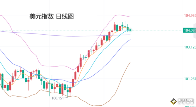 張堯浠：ADP爆表但通脹前景降低、周尾PCE及非農(nóng)仍看漲為主