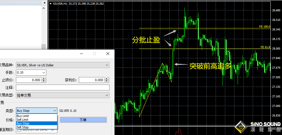 現(xiàn)貨白銀黃金走勢行情與追單