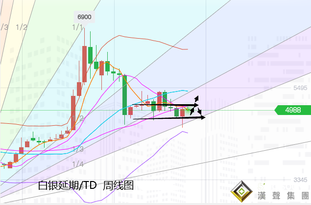 張堯浠:刺激談判攜手歐區(qū)重磅、黃金周守1820上看1878