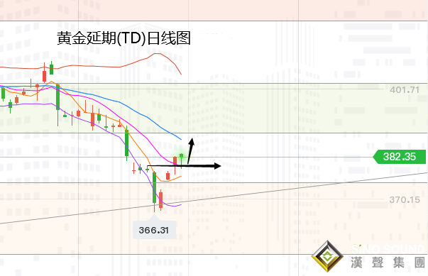 張堯浠:經濟放緩非農恐將涼涼、黃金繼續(xù)看漲跟進目標